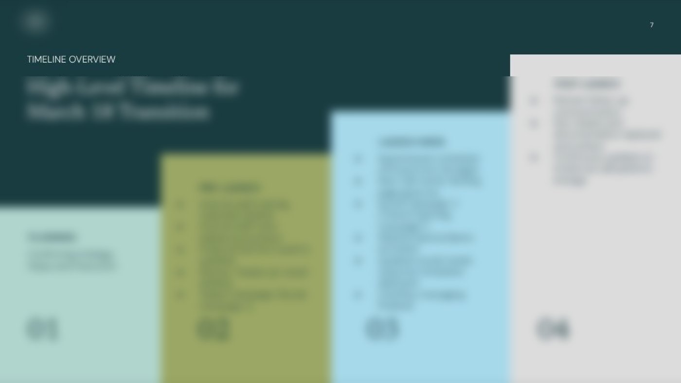 Four-phase rollout timeline. Details blurred.